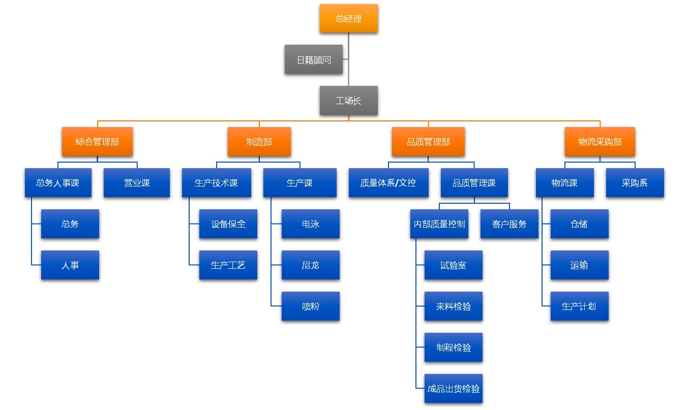 武漢華富遠科技有限公司